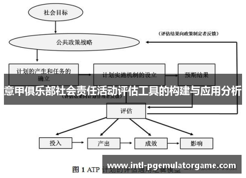 意甲俱乐部社会责任活动评估工具的构建与应用分析