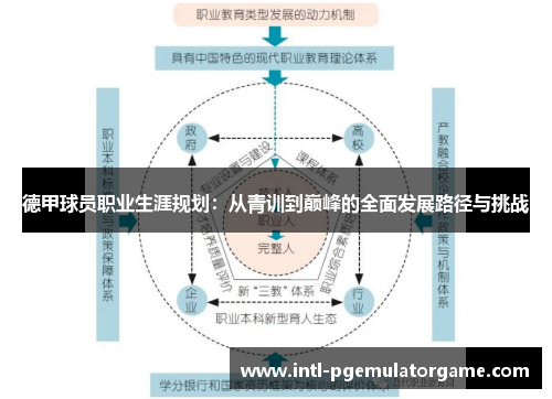 德甲球员职业生涯规划：从青训到巅峰的全面发展路径与挑战