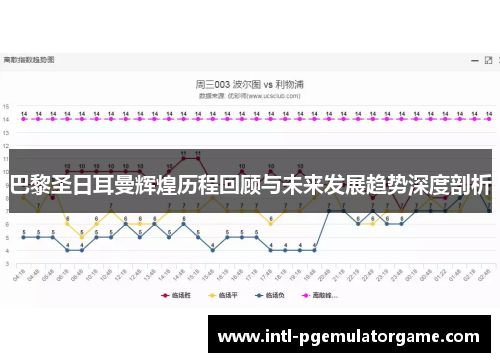 巴黎圣日耳曼辉煌历程回顾与未来发展趋势深度剖析