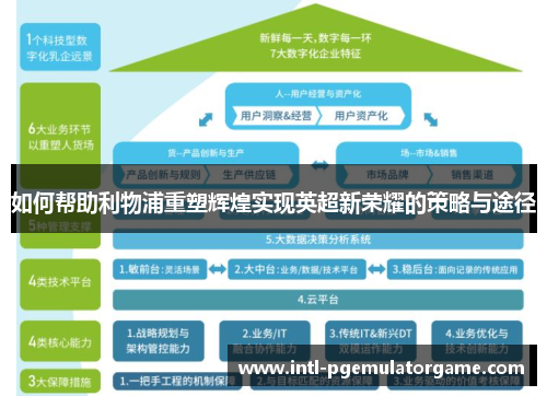 如何帮助利物浦重塑辉煌实现英超新荣耀的策略与途径
