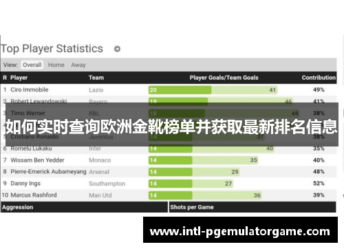 如何实时查询欧洲金靴榜单并获取最新排名信息