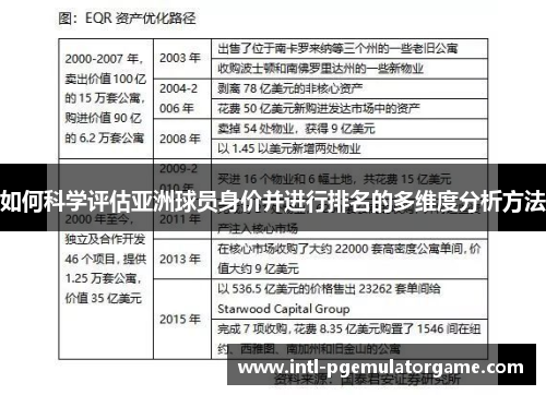 如何科学评估亚洲球员身价并进行排名的多维度分析方法