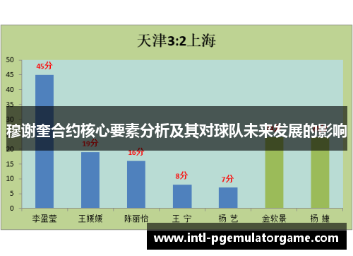 穆谢奎合约核心要素分析及其对球队未来发展的影响