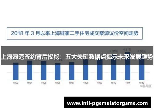 上海海港签约背后揭秘：五大关键数据点揭示未来发展趋势