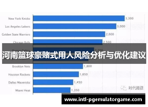 河南篮球豪赌式用人风险分析与优化建议
