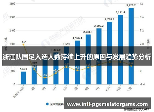 浙江队国足入选人数持续上升的原因与发展趋势分析