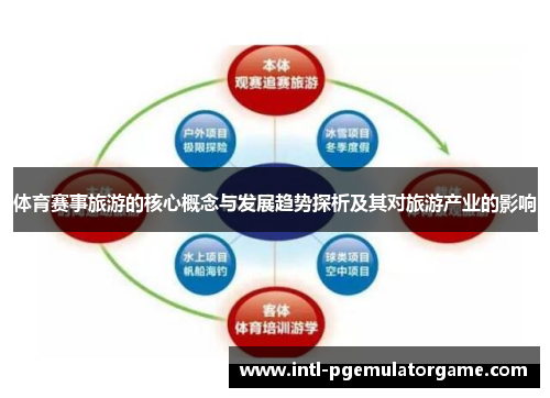 体育赛事旅游的核心概念与发展趋势探析及其对旅游产业的影响