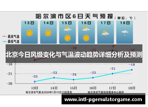 北京今日风级变化与气温波动趋势详细分析及预测