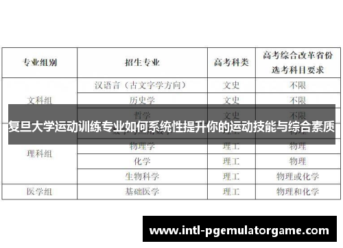 复旦大学运动训练专业如何系统性提升你的运动技能与综合素质
