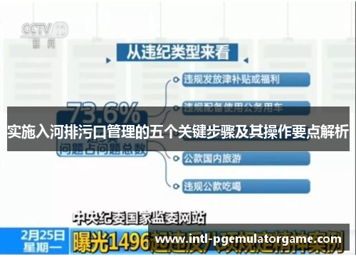实施入河排污口管理的五个关键步骤及其操作要点解析