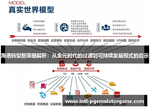 海港转型新策略解析：从金元时代的过渡到可持续发展模式的启示