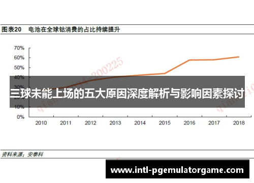 三球未能上场的五大原因深度解析与影响因素探讨
