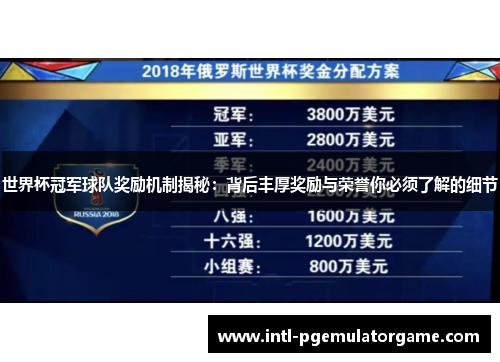 世界杯冠军球队奖励机制揭秘：背后丰厚奖励与荣誉你必须了解的细节