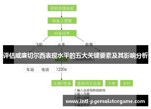评估威廉切尔西表现水平的五大关键要素及其影响分析