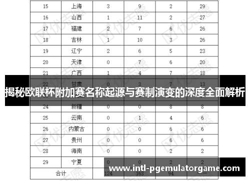 揭秘欧联杯附加赛名称起源与赛制演变的深度全面解析 揭秘欧联杯附加赛名称起源与赛制演变的深度全面解析