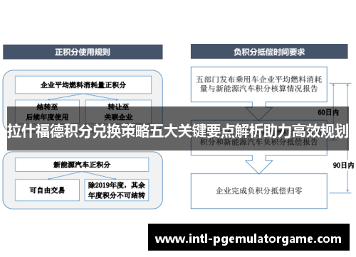 拉什福德积分兑换策略五大关键要点解析助力高效规划