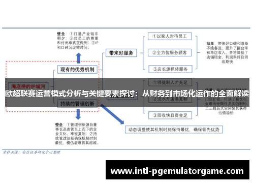 欧超联赛运营模式分析与关键要素探讨:从财务到市场化运作的全面解读 欧超联赛运营模式分析与关键要素探讨:从财务到市场化运作的全面解读