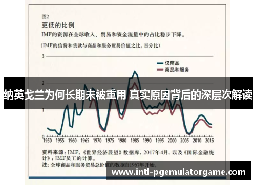 纳英戈兰为何长期未被重用 真实原因背后的深层次解读