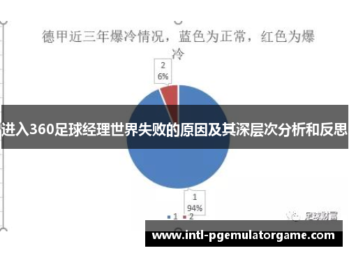 进入360足球经理世界失败的原因及其深层次分析和反思 进入360足球经理世界失败的原因及其深层次分析和反思