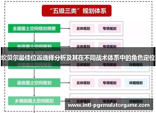 坎贝尔最佳位置选择分析及其在不同战术体系中的角色定位 坎贝尔最佳位置选择分析及其在不同战术体系中的角色定位