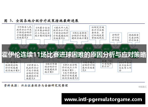 霍伊伦连续11场比赛进球困难的原因分析与应对策略