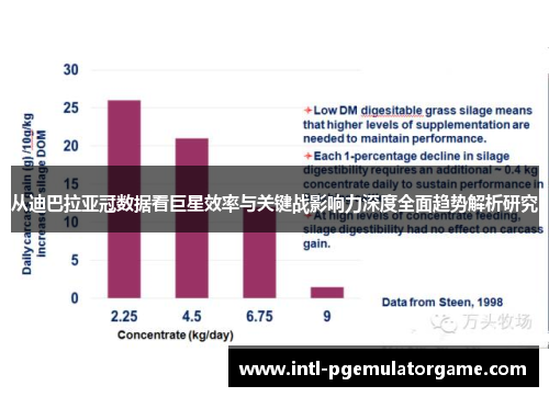 从迪巴拉亚冠数据看巨星效率与关键战影响力深度全面趋势解析研究