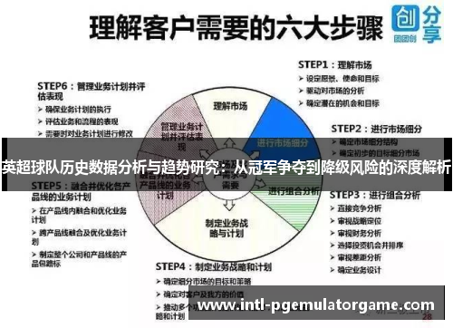 英超球队历史数据分析与趋势研究：从冠军争夺到降级风险的深度解析