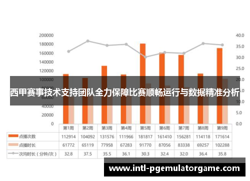 西甲赛事技术支持团队全力保障比赛顺畅运行与数据精准分析