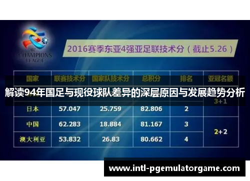 解读94年国足与现役球队差异的深层原因与发展趋势分析