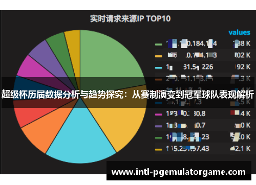 超级杯历届数据分析与趋势探究：从赛制演变到冠军球队表现解析